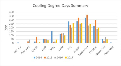 chart 3 