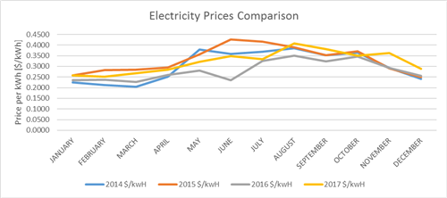 chart 4 