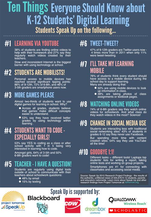 10 Things Student Learning Infographic 